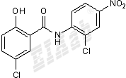 Niclosamide Small Molecule