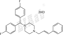 Flunarizine dihydrochloride Small Molecule